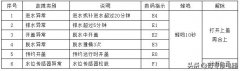 格兰仕全自动波轮洗衣机故障检测及维修