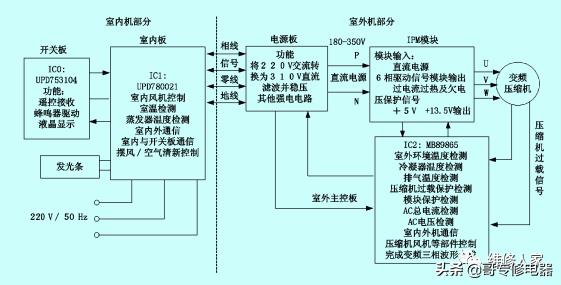 家用变频空调器控制电路原理和维修技术