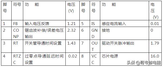 长虹HSM45D-1M型二合一板常见故障维修