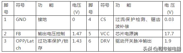 长虹HSM45D-1M型二合一板常见故障维修