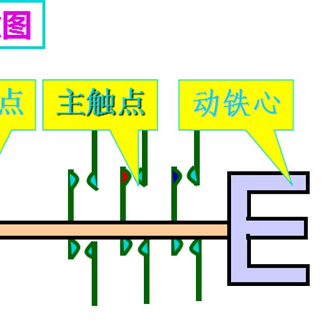 电气基础知识培训