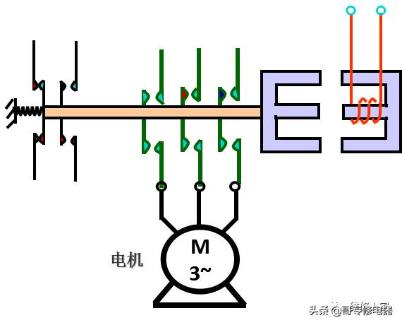 电气基础知识培训