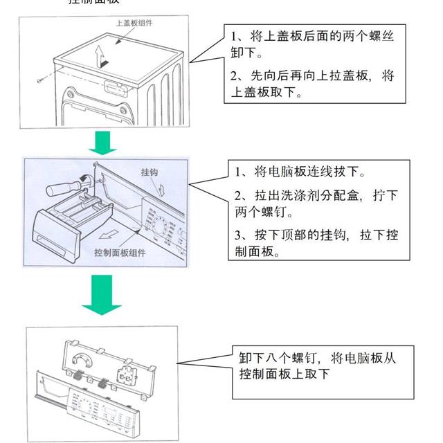 美的全自动滚筒洗衣机维修手册