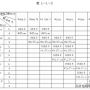 制冷设备安装维修钳工（管工）操作培训