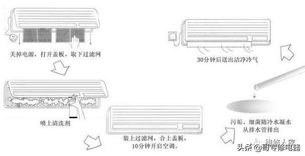 家用空调简单清洗知识