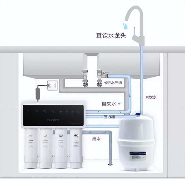 解决净水器水流量小的方法