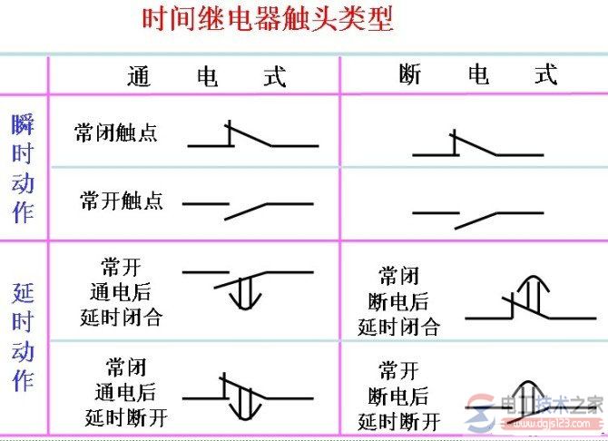 一例电动机星三角启动的接线图