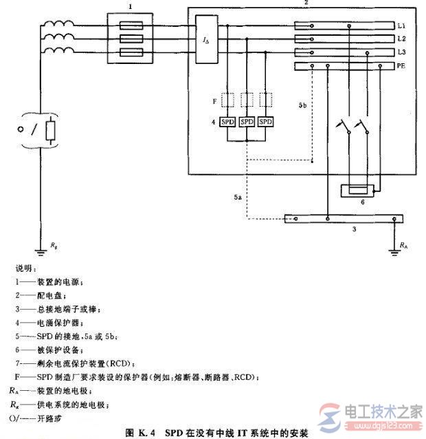 浪涌保护器接入模式及安装接线图