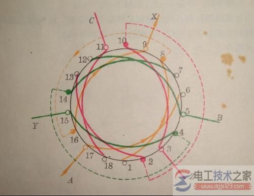 电机绕组接线错误的故障现象