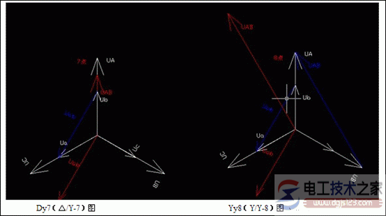 三相变压器接线图及相电压矢量图画出Y/△接法