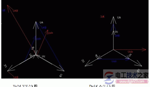 三相变压器接线图及相电压矢量图画出Y/△接法