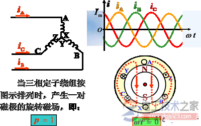 三相异步电动机的转动原理图
