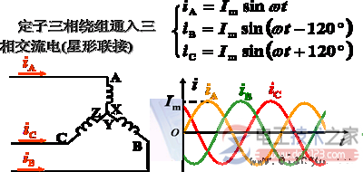 三相异步电动机的转动原理图