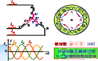 三相异步电动机的转动原理图