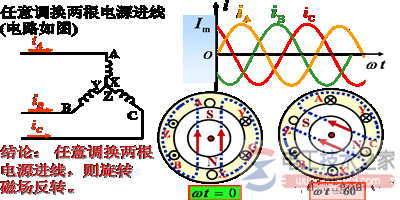 三相异步电动机的转动原理图