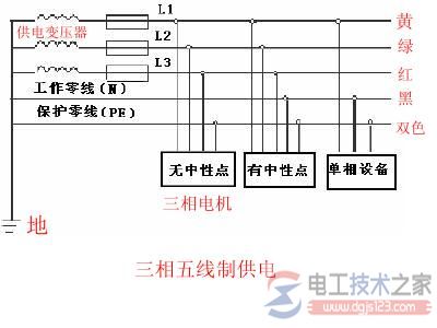 三相四线制中线与零线的作用附三相四线制接线图