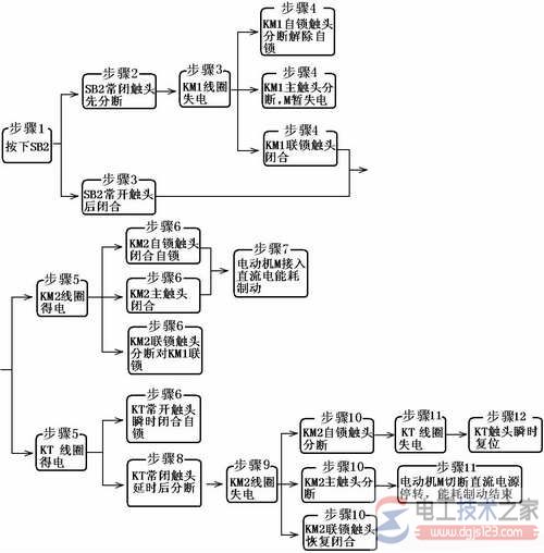 三相异步电动机的制动控制类型之机械制动与电气制动