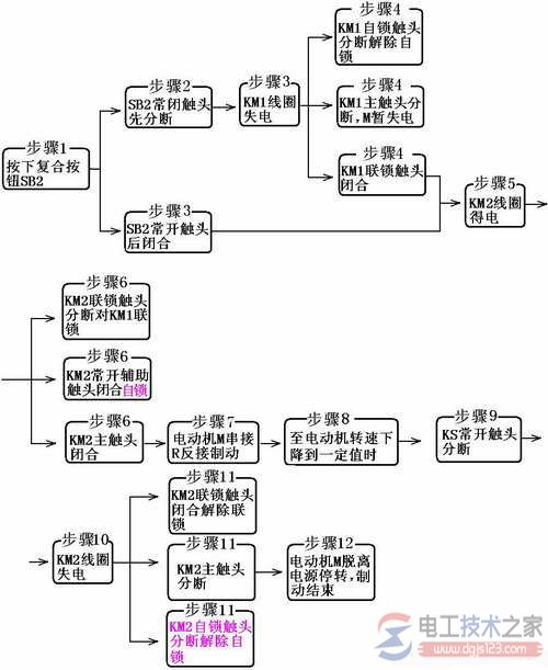 三相异步电动机的制动控制类型之机械制动与电气制动