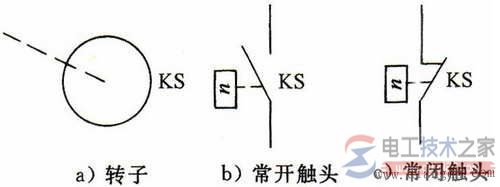 三相异步电动机的制动控制类型之机械制动与电气制动