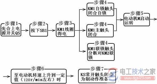 三相异步电动机的制动控制类型之机械制动与电气制动