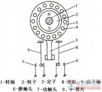 三相异步电动机的制动控制类型之机械制动与电气制动