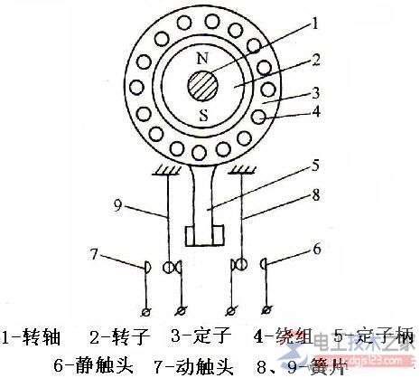 三相异步电动机的制动控制类型之机械制动与电气制动