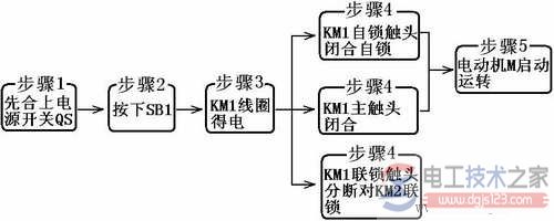 三相异步电动机的制动控制类型之机械制动与电气制动