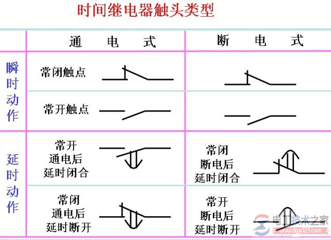 电动机星三角启动接线图与电路图的原理说明