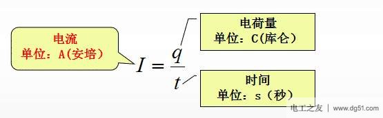 电流基础知识：电流的形成、方向和大小