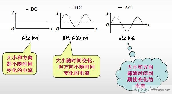 电流基础知识：电流的形成、方向和大小