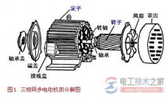 三相异步电动机转差率的计算公式