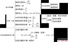 直流电磁铁与交流电磁铁的选择要求