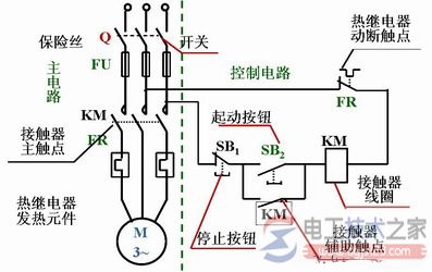 一文看懂三相异步电动机的控制线路