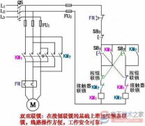 三相异步电动机双重联锁的正反转控制原理及特点