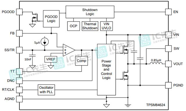 TPSM84624MOLR正品电源模块设备规格系统功能应用资料