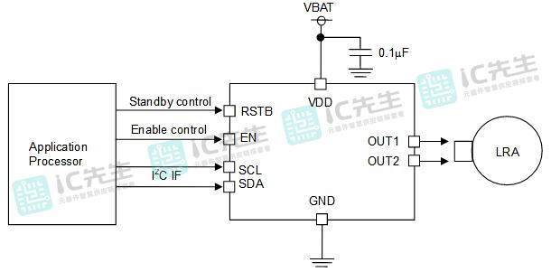 LC898301AXA-MH电机驱动器产品设计参数布局配置资料