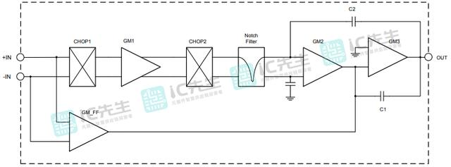 OPA2188AIDR运算放大器电流电压器件布局示例图片资料