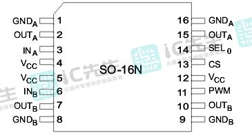 VNH7100BASTR电机驱动器功能配置电路设计产品概述