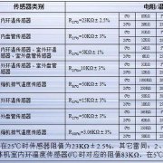 定频空调维修典型案例汇总