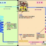 晶弘冰箱内部结构培训