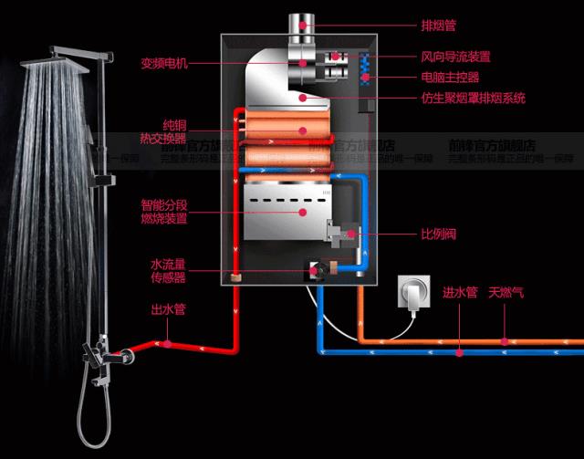 动图演示几种电器工作原理