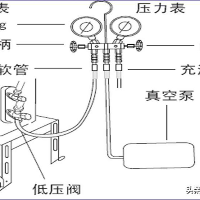 家用空调安装入门规范（下）