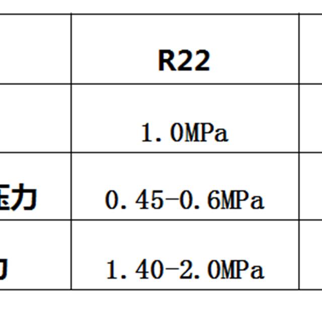 家用空调安装入门规范（下）