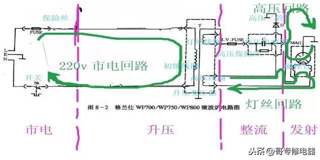 机械版微波炉电路原理及元器件检测