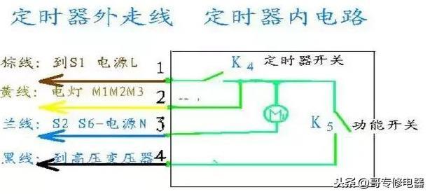 机械版微波炉电路原理及元器件检测