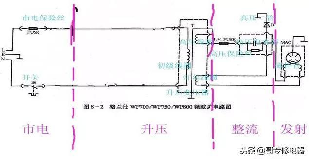 机械版微波炉电路原理及元器件检测