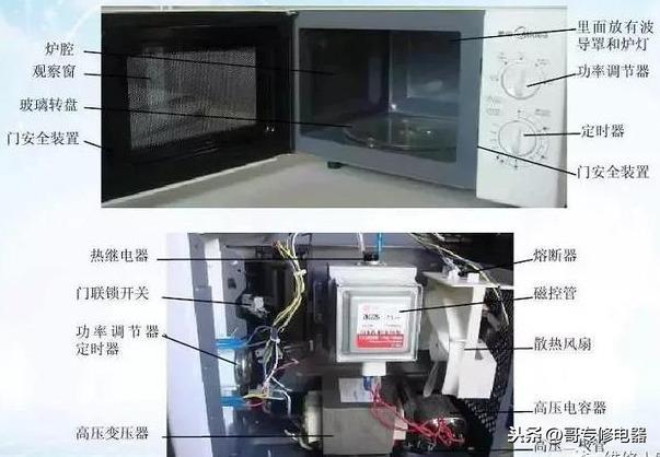 微波炉一般故障的简单处理法