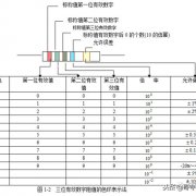 电子元器件知识 电阻与电容