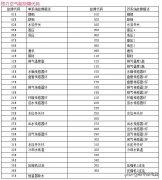 格力空气能 热泵控制器故障代码表