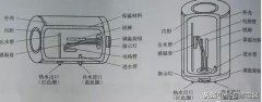 电热水器的基础知识